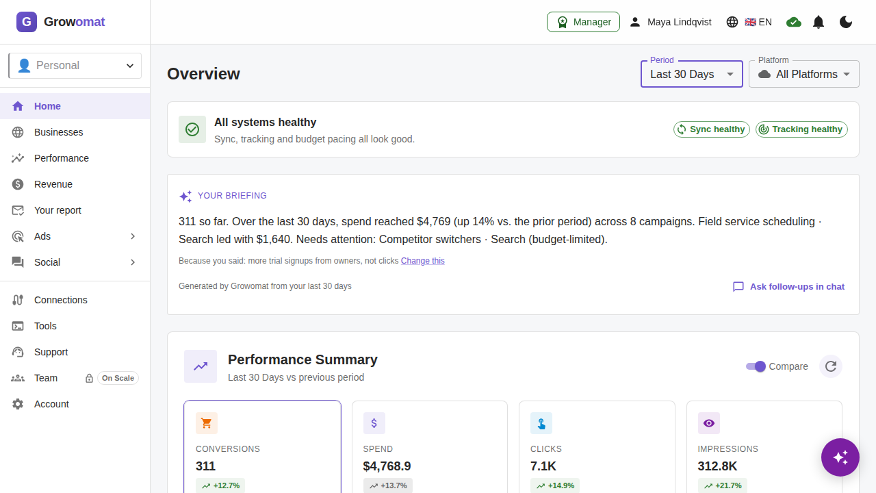 Growomat dashboard — campaign management in one window